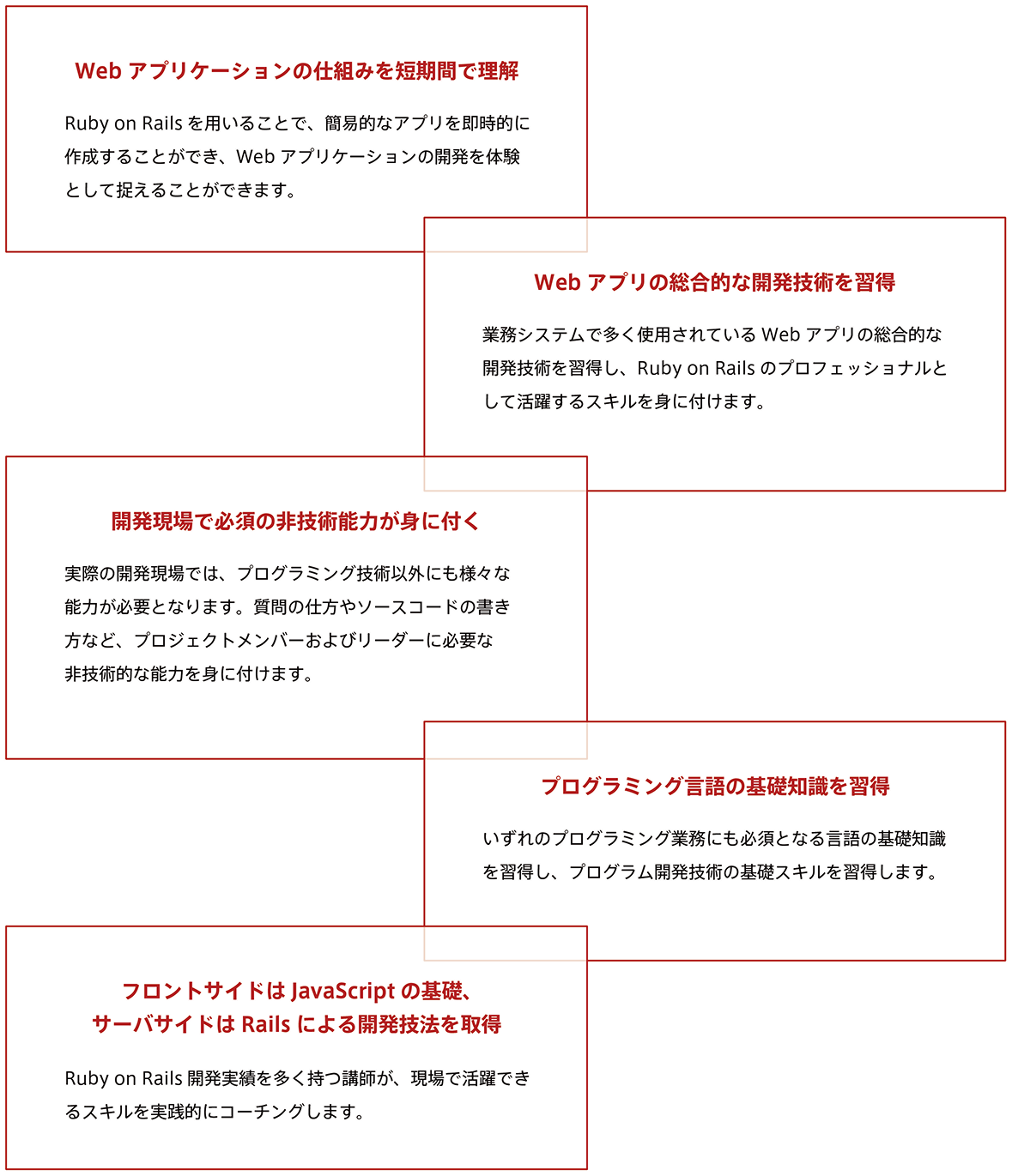 Ruby/Railsで学ぶ実践的WEBアプリ開発研修 | Xlabo Academy